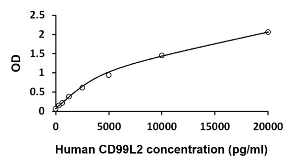 Human CD99L2 ELISA Kit