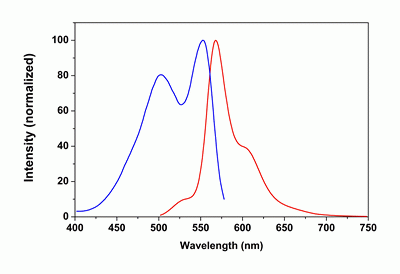mFluor(TM) Blue 570-streptavidin conjugate