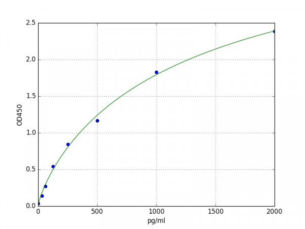 Mouse Netrin-1 ELISA Kit