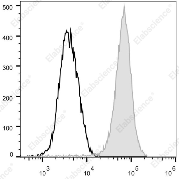 Elab Fluor(R) Violet 610 Anti-Mouse F4/80 Antibody[CI:A3-1]