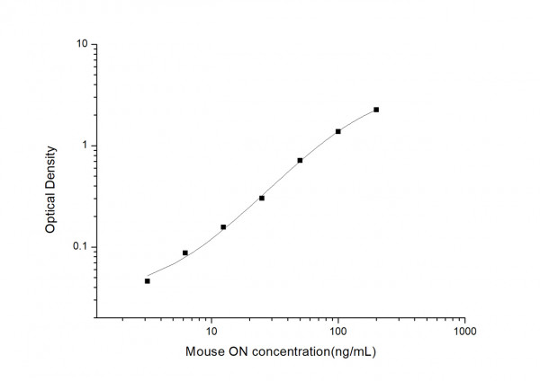 Mouse ON (Osteonectin) ELISA Kit