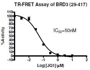 BRD3 (BD1+BD2) TR-FRET Assay Kit