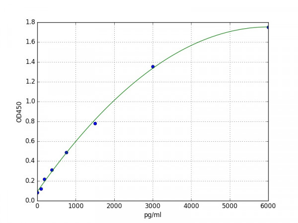 Human MASP1 ELISA Kit