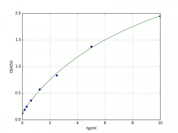 Human TDGF1 / Teratocarcinoma-derived growth factor 1 ELISA Kit