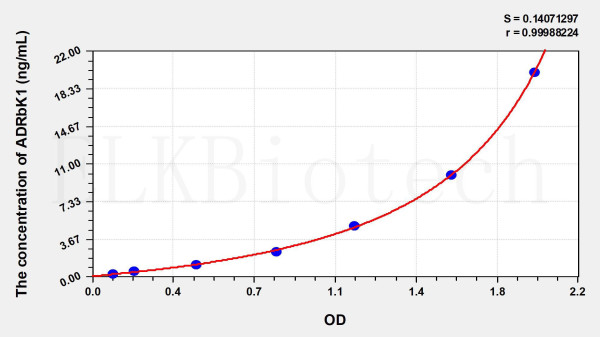 Human ADRbK1 (Adrenergic Receptor Beta Kinase 1) ELISA Kit