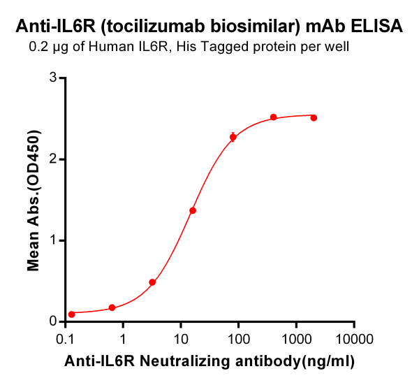 Anti-IL6R (tocilizumab biosimilar) mAb