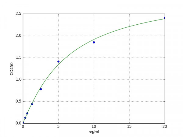 Human CD109 ELISA Kit