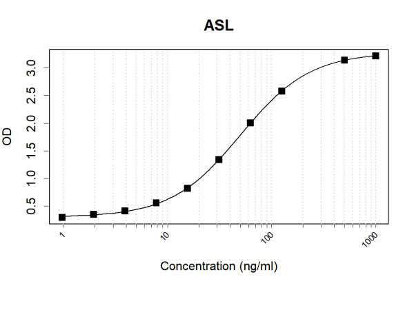 Anti-Human ASL Antibody Pair