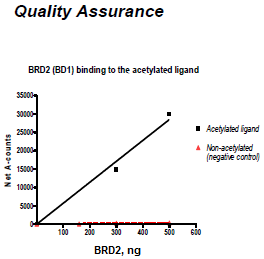 BRD2 (65-187), GST-tag, human recombinant protein
