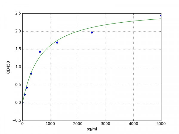 Mouse Abcc3 / MRP3 ELISA Kit