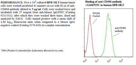 Anti-CD49d (human), clone BU49, preservative free