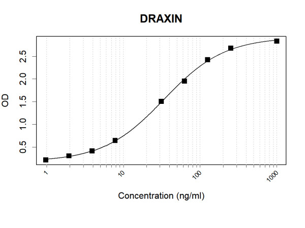 Anti-Human DRAXIN Antibody Pair