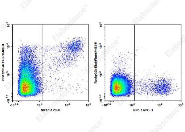Elab Fluor(R) 488 Anti-Mouse CD122 Antibody[TM-Beta 1]