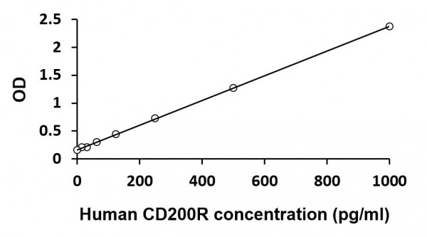 Human CD200R ELISA Kit