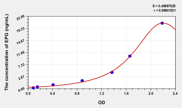 Human EPG (Epigen) Microsample ELISA Kit