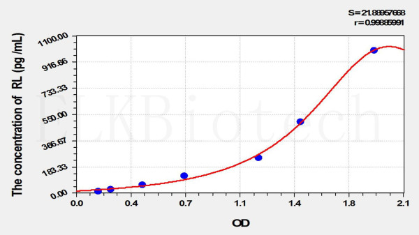 Mouse RL (Reelin) ELISA Kit