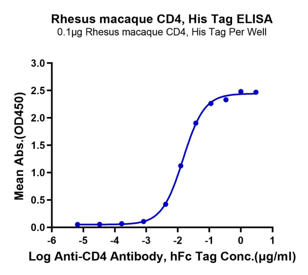 Rhesus macaque CD4/LEU3 Protein