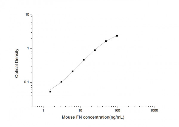 Mouse FN (Fibronectin) ELISA Kit