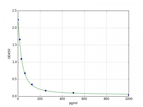 Mouse ACTH ELISA Kit
