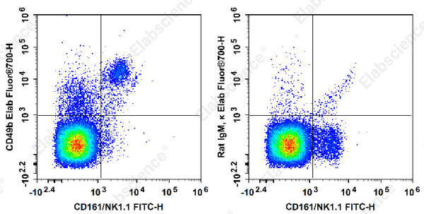 Elab Fluor(R) 700 Anti-Mouse CD49b/pan-NK cells Antibody[DX5]