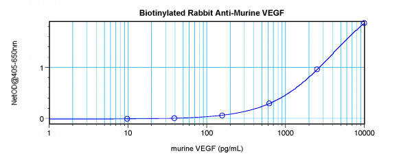 Anti-VEGF (Biotin)