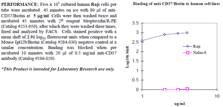 Anti-CD37 (human), clone IPO-24, Biotin conjugated