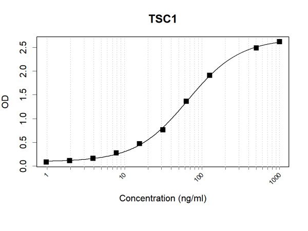 Anti-Human Hamartin Antibody Pair