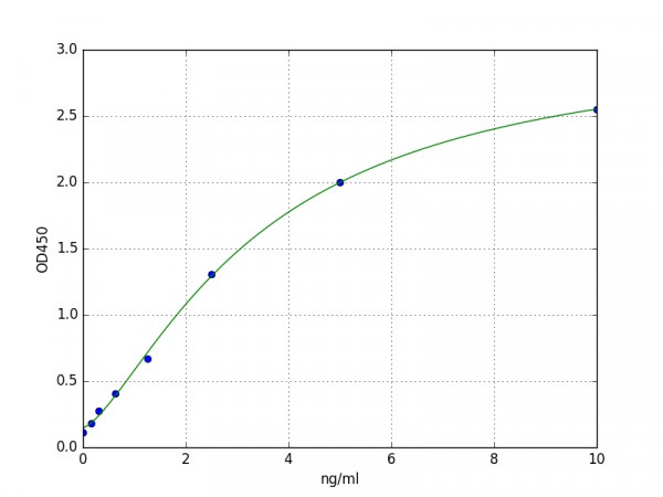 Human TRAF6 / TNF receptor-associated factor 6 ELISA Kit