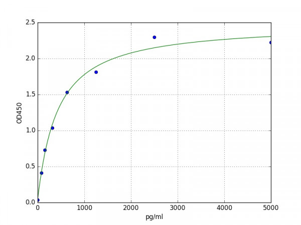 Mouse Beta-defensin 14 / Defb14 ELISA Kit