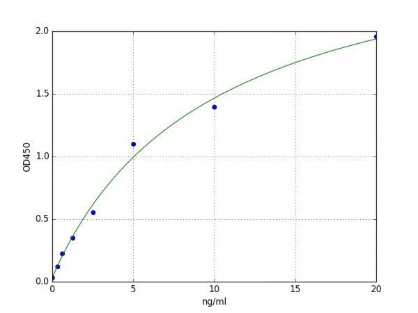 Human Plakophilin 1 ELISA Kit