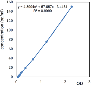 PD-L1 (human) ELISA Kit