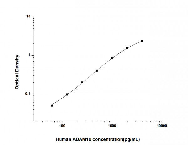 Human ADAM10 (A Disintegrin And Metalloprotease 10) ELISA Kit