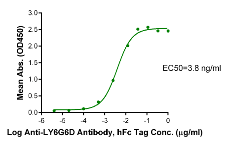 LY6G6D[Biotin], His &amp; Avi, Human