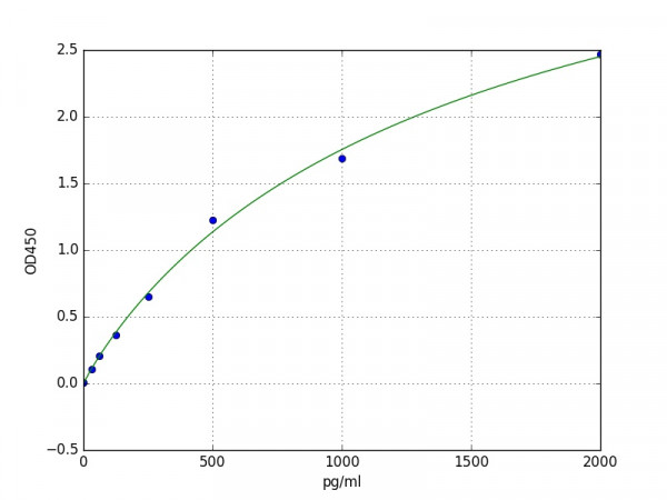 Mouse VAP-1 ELISA Kit