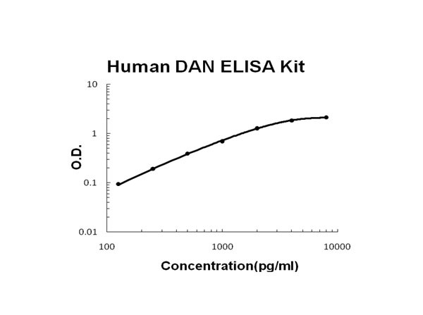 Human DAN - NBL1 ELISA Kit