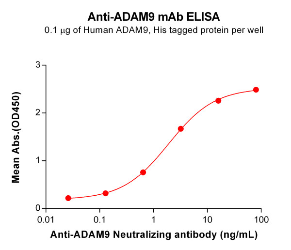 Anti-ADAM9 (biosimilar) mAb