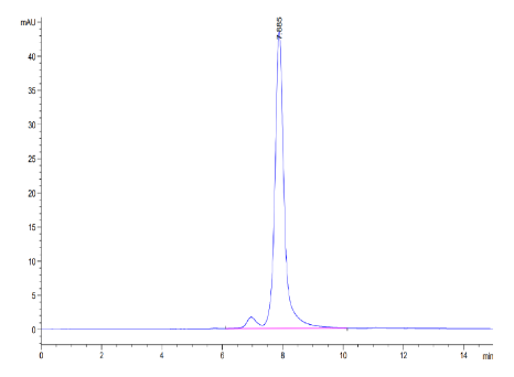 Factor H/CFH, His, Mouse