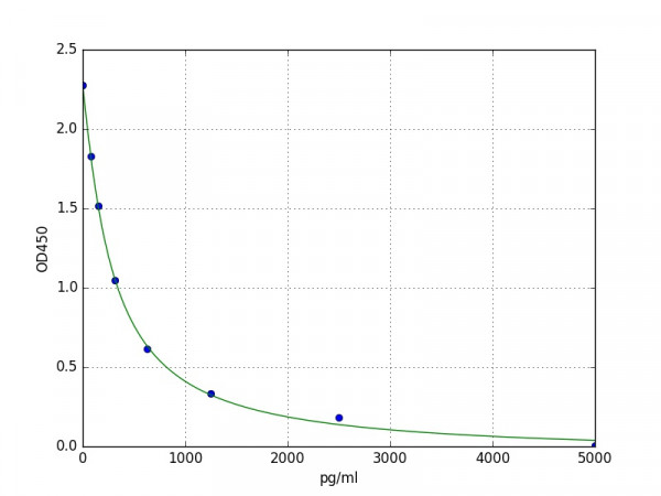 Human PRKAA1 / AMPK Alpha 1 ELISA Kit
