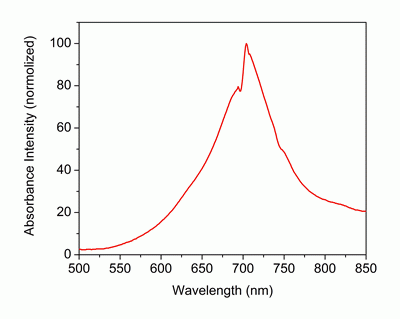 Tide Quencher(TM) 6 succinimidyl ester (TQ6 SE)