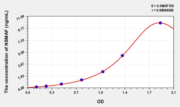 Human NSMAF (Neutral Sphingomyelinase Activation Associated Factor) Microsample ELISA Kit