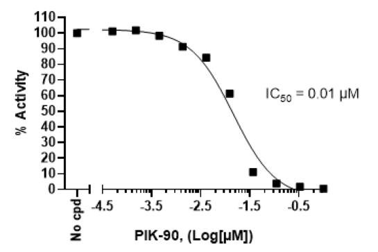 Chemi-Verse(TM) PI3 Kinase (p110alpha/p85alpha) Kinase Assay Kit