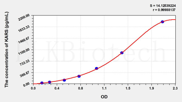 Mouse KARS (Lysyl tRNA Synthetase) ELISA Kit