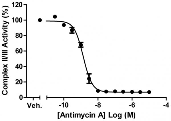 MitoCheck(R) Complex II/III Activity Assay Kit