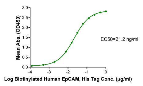 EpCAM/TROP1[Biotin], His &amp; Avi, Human