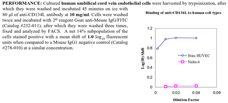 Anti-CD252 [OX40L] (human), clone ANC10G1, preservative free