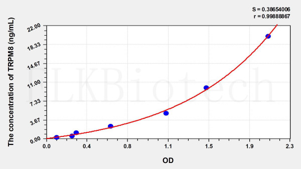 Human TRPM8 (Transient Receptor Potential Cation Channel Subfamily M, Member 8) ELISA Kit