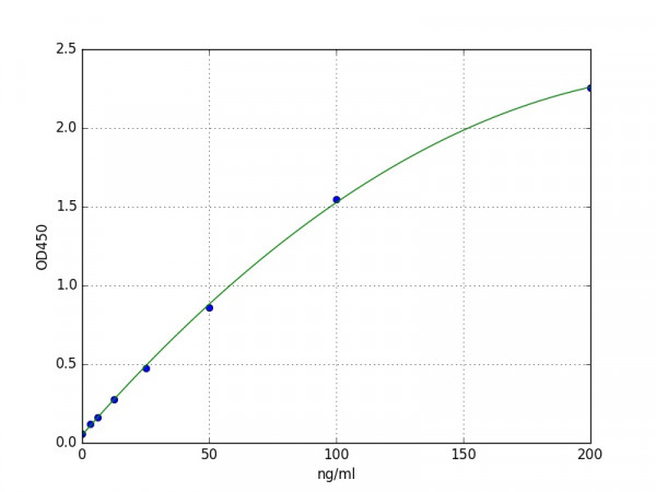 Human ICAM4 ELISA Kit