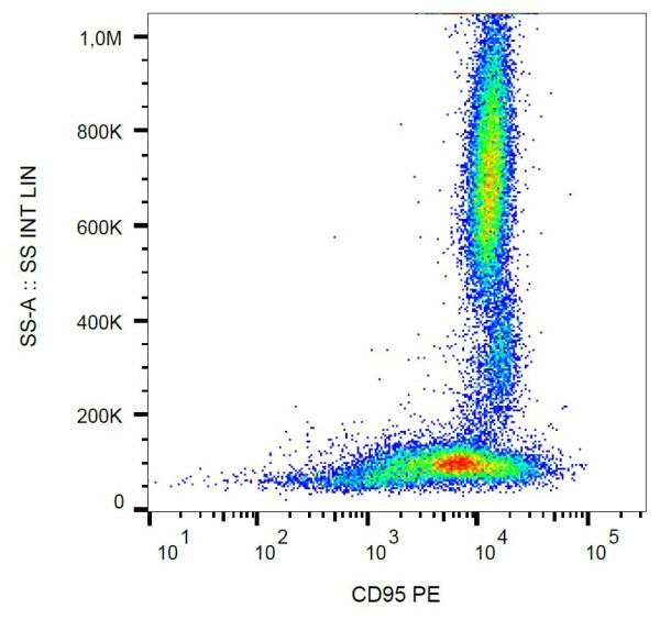 Anti-CD95, clone LT95 (PE)