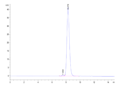 GCGR/Glucagon receptor hFc Chimera, Human