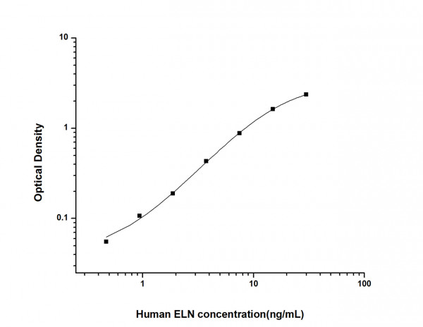 Human ELN (Elastin) ELISA Kit